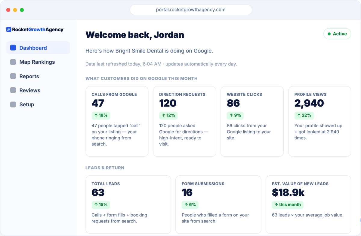 Client portal dashboard showing calls from Google, direction requests, website clicks and profile views